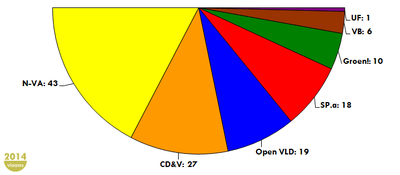 Inaugurale zetelverdeling van het Vlaams Parlement in 2014.