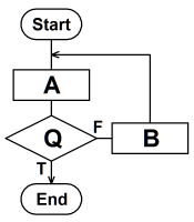 N＋1/2ループを表すフローチャート例