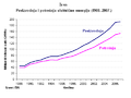 Iranska proizvodnja i potrošnja el. energije od 1988. do 2007. g.