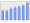 Evolucion de la populacion 1962-2008