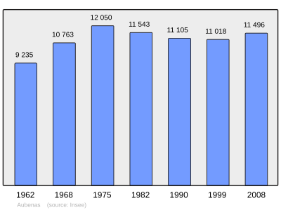 Referanse: INSEE