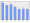 Evolucion de la populacion 1962-2008