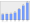 Evolucion de la populacion 1962-2008