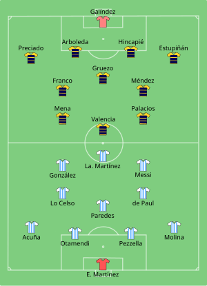 Composition de l'Argentine et de l'Équateur lors du match du 3 juillet 2021.