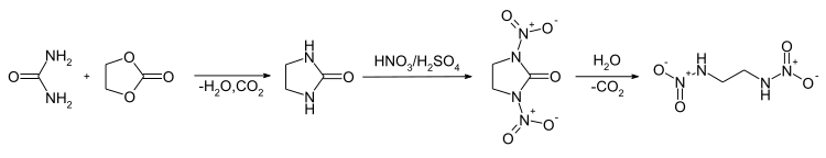 Ethylendinitramin Reaktionsschemata