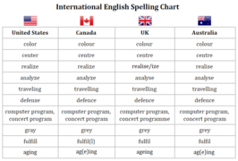 International English Spelling updated.png