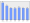 Evolucion de la populacion 1962-2008