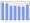 Evolucion de la populacion 1962-2008