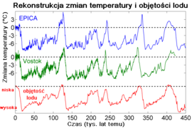 Rekonstrukcja temperatury.png