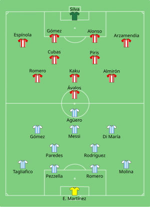 Composition de l'Argentine et du Paraguay lors du match du 21 juin 2021.