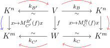 Thumbnail for File:Different transformation matrices for the same map in one diagram with marked paths.svg