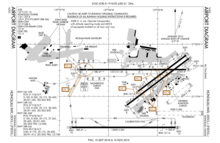 FAA airport diagram