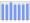 Evolucion de la populacion 1962-2008