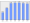 Evolucion de la populacion 1962-2008