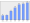 Evolucion de la populacion 1962-2008