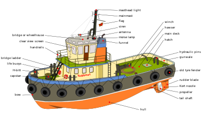 This is the schematic diagram of a tugboat.