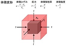 単純な体積変形のモデル.jpg