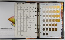 Image of a Munsell color book
