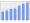 Evolucion de la populacion 1962-2008