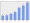 Evolucion de la populacion 1962-2008