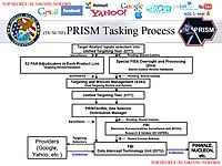 PRISM -ohjelman toimeksiantoprosessi.