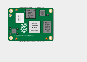 Raspberry Pi Compute Module 4 Lite 嘅接頭同主要 ICs 位置