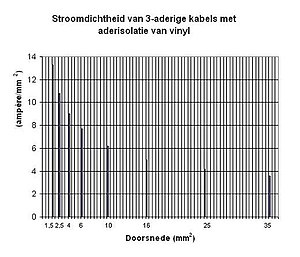 Stroomdichtheid