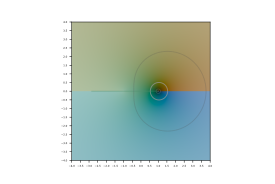 Arccosine of z in the complex plane.