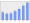 Evolucion de la populacion 1962-2008