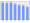 Evolucion de la populacion 1962-2008