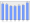 Evolucion de la populacion 1962-2008