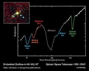 Espectre infraroig de HH 46/47 obtingut pel Telescopi Espacial Spitzer, que mostra el medi que es troba a les proximitats d'una estrella que és rica en silicats