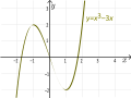 La fonction '"`UNIQ--postMath-0000002D-QINU`"' est impaire.