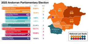 Elecciones parlamentarias de Andorra de 2023