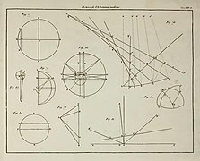 Histoire de l'astronomie moderne, tome 1, 1821, page 819.