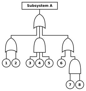 Hibafa diagram