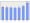 Evolucion de la populacion 1962-2008