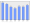 Evolucion de la populacion 1962-2008