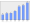 Evolucion de la populacion 1962-2008