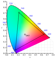 Gamut Adobe RGB