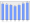 Evolucion de la populacion 1962-2008