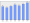 Evolucion de la populacion 1962-2008