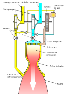 moteur-fusée à ergols liquides