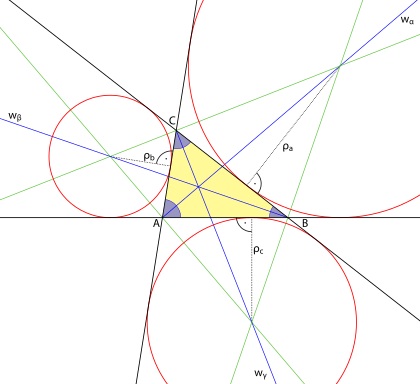 Dreieck mit Ankreisen (rot)