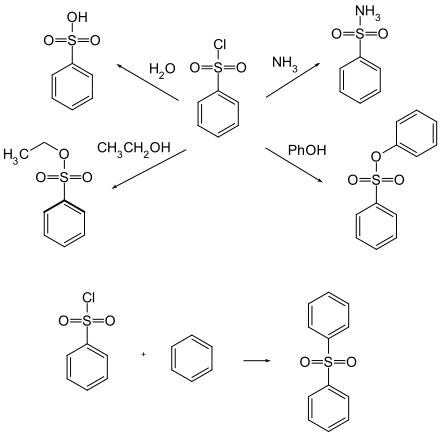 Umsetzung von Benzolsulfonylchlorid mit verschiedenen Reagenzien