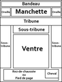 Les zones composant la une selon le site Éducation aux médias.