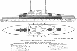 Schematics for this type of ship, showing two gun turrets on either end and two funnels in the middle