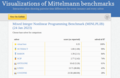 MINLPLIB Benchmark results January 2023
