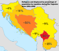 Map of percentage of refugees and IDs during Yugoslav Wars.png