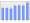 Evolucion de la populacion 1962-2008